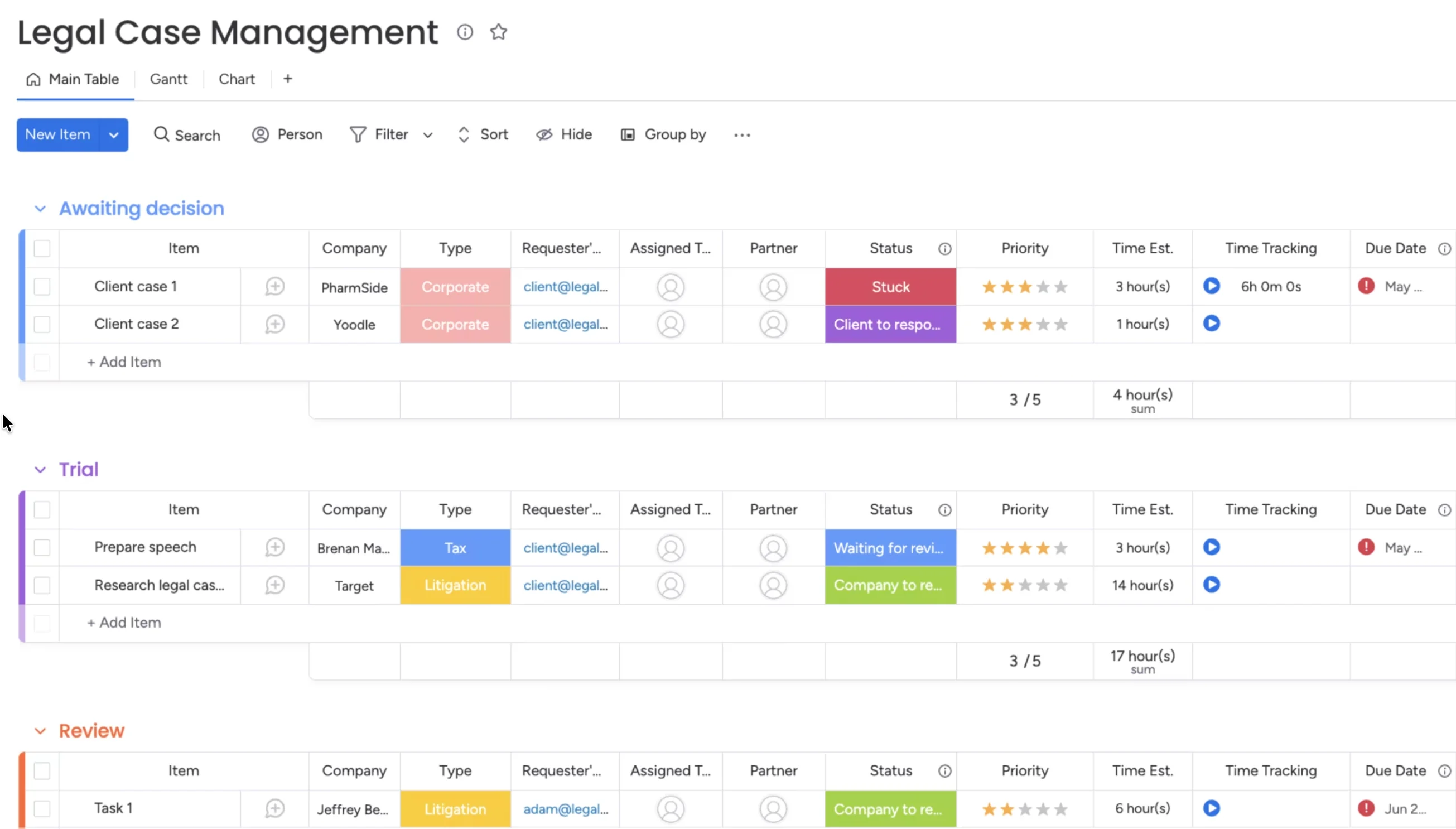 monday.com board showing legal case management with grouped cases, status labels, priorities, time estimates, and tracking columns.
